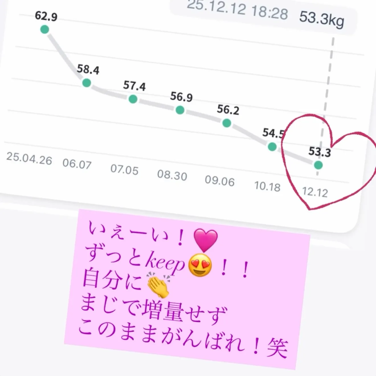 お客様の身体が変わると私達も嬉しくなります😆本厚木キープオン...